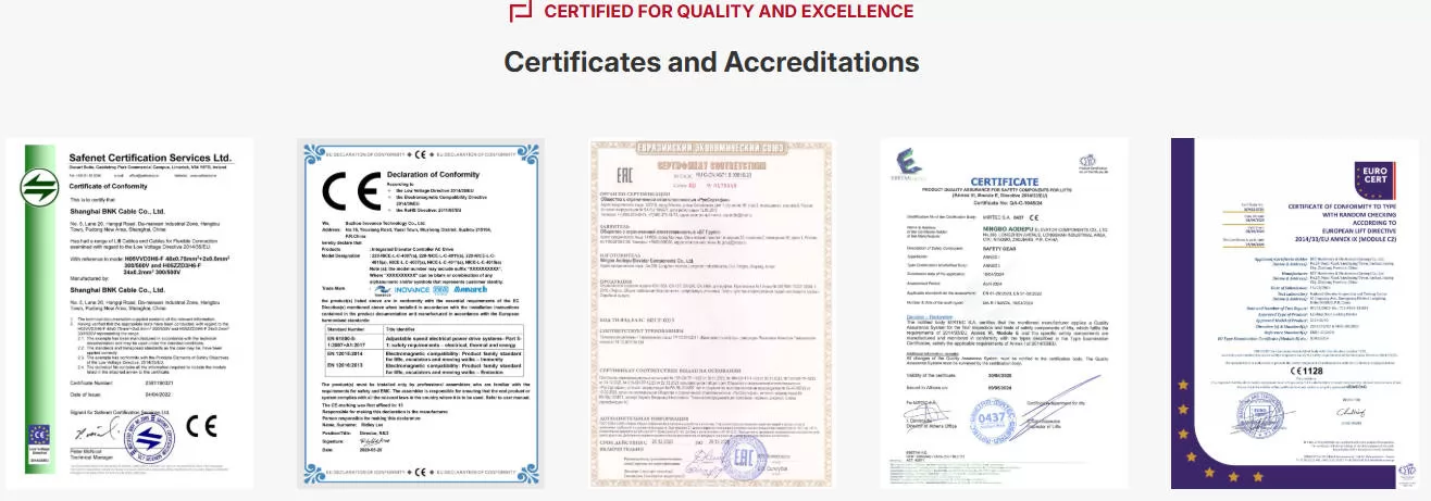 Certificates and Accreditations